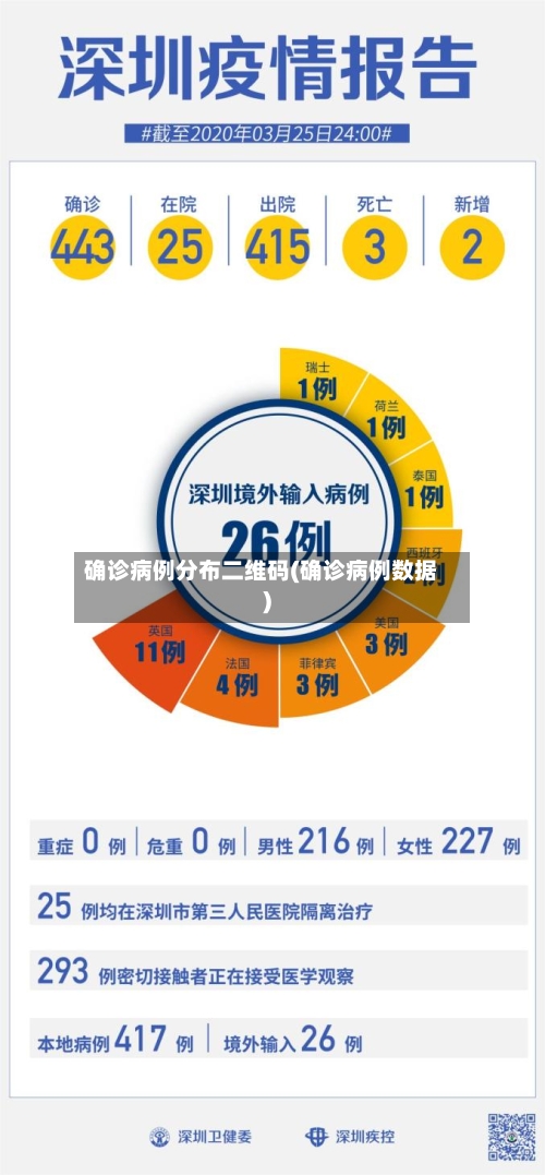确诊病例分布二维码(确诊病例数据)