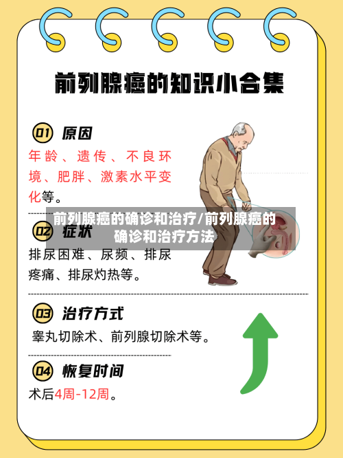 前列腺癌的确诊和治疗/前列腺癌的确诊和治疗方法