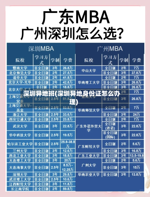 深圳异地班(深圳异地身份证怎么办理)-第2张图片