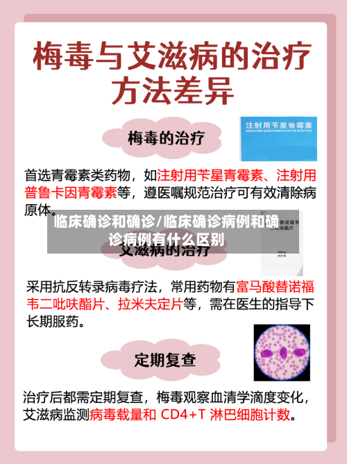 临床确诊和确诊/临床确诊病例和确诊病例有什么区别-第3张图片
