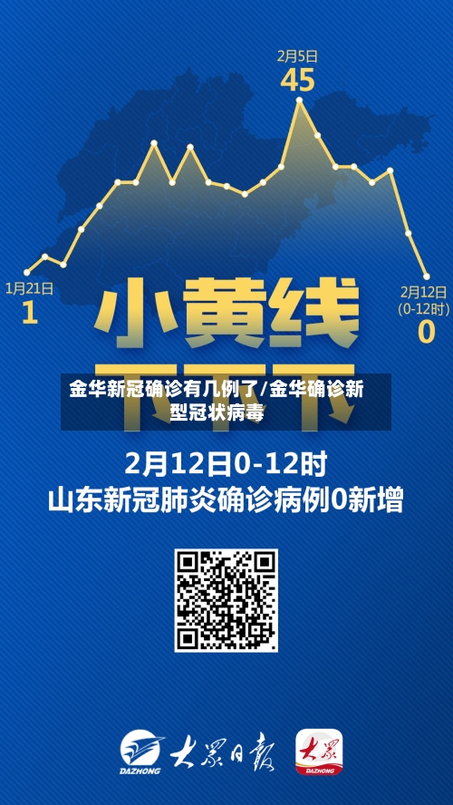 金华新冠确诊有几例了/金华确诊新型冠状病毒