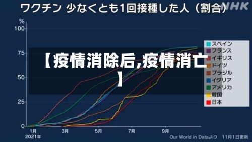 【疫情消除后,疫情消亡】-第3张图片