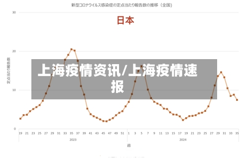 上海疫情资讯/上海疫情速报