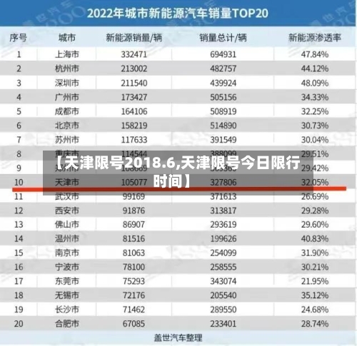【天津限号2018.6,天津限号今日限行时间】