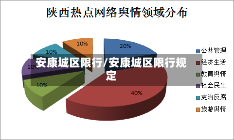 安康城区限行/安康城区限行规定-第2张图片
