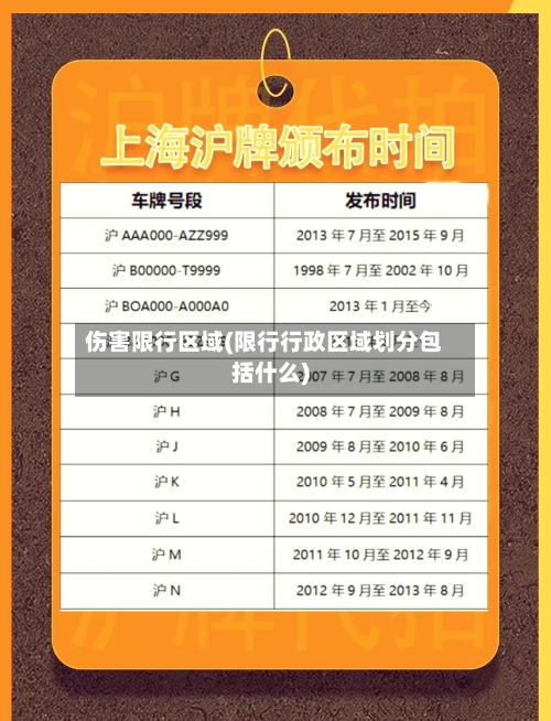 伤害限行区域(限行行政区域划分包括什么)-第2张图片
