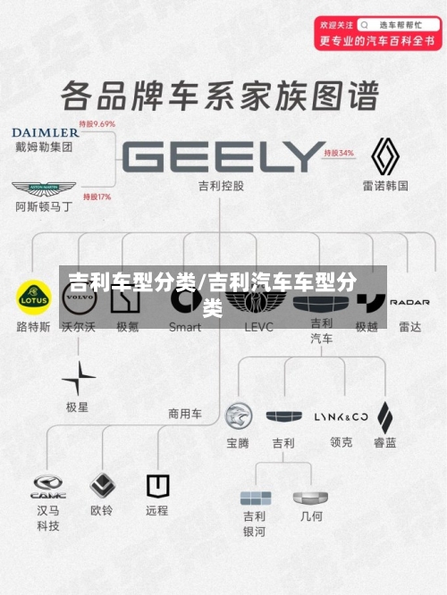 吉利车型分类/吉利汽车车型分类