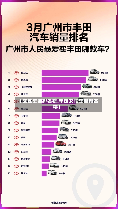 【女性车型排名榜,丰田女性车型排名榜】-第2张图片