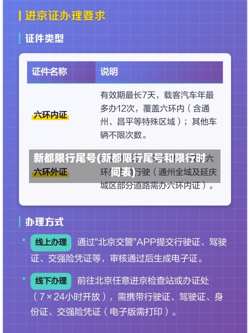 新都限行尾号(新都限行尾号和限行时间表)