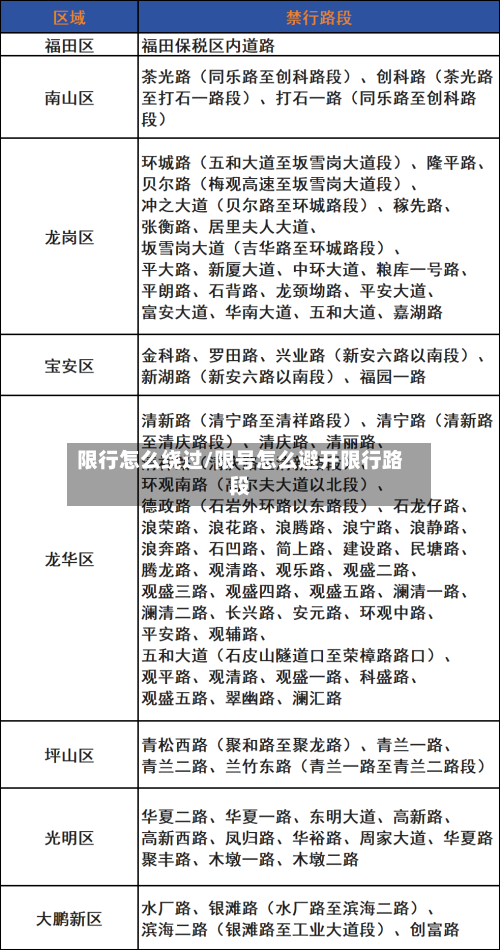 限行怎么绕过/限号怎么避开限行路段-第2张图片
