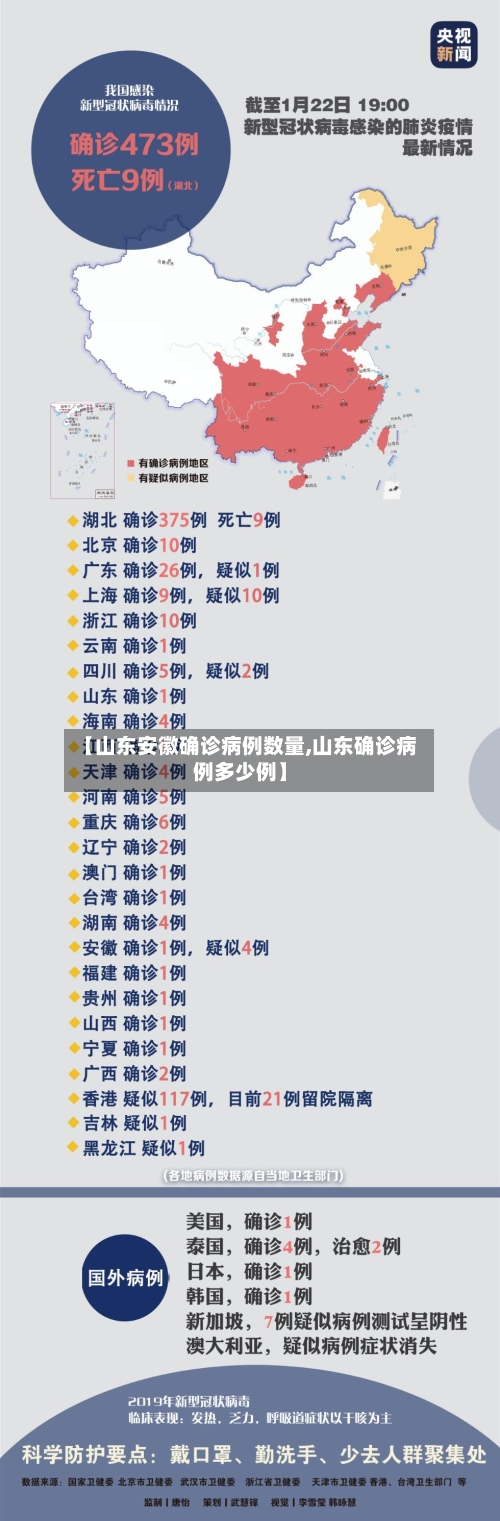 【山东安徽确诊病例数量,山东确诊病例多少例】