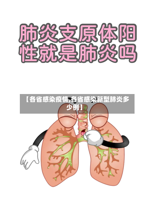 【各省感染疫情,各省感染新型肺炎多少例】-第3张图片