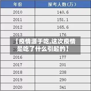 【疫情源于吃,这次疫情是吃了什么引起的】-第2张图片