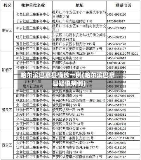 哈尔滨巴彦县确诊一例(哈尔滨巴彦县疑似病例)