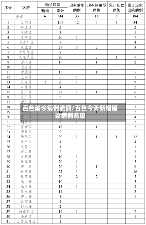 百色确诊病例流调/百色今天新增确诊病例名单