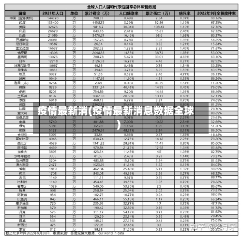 疫情最新消(疫情最新消息数据全球)