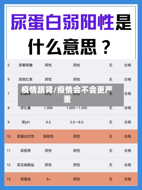 疫情跟肾/疫情会不会更严重-第2张图片
