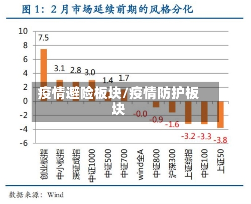 疫情避险板块/疫情防护板块