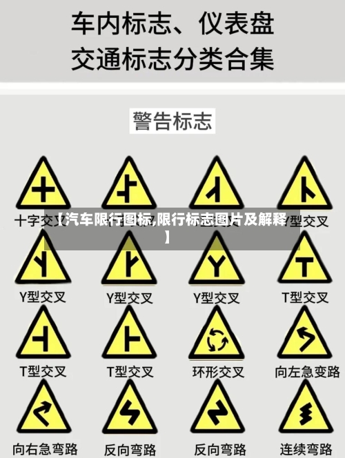 【汽车限行图标,限行标志图片及解释】