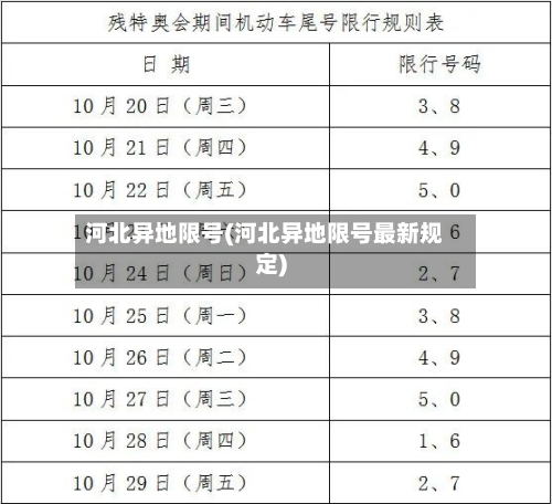 河北异地限号(河北异地限号最新规定)