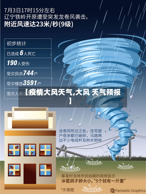 【疫情大风天气,大风 天气预报】