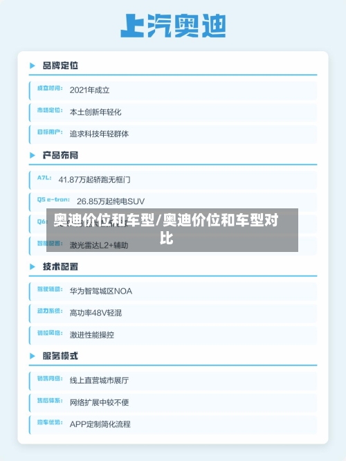 奥迪价位和车型/奥迪价位和车型对比