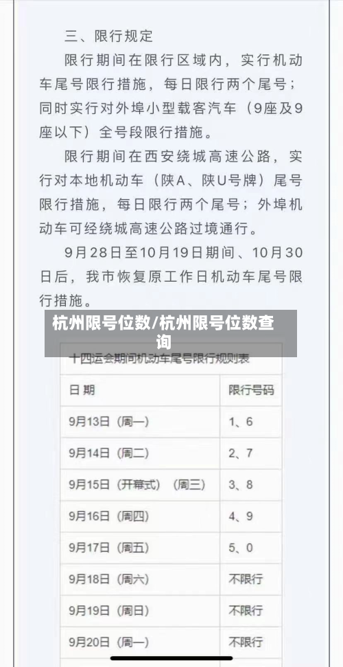 杭州限号位数/杭州限号位数查询