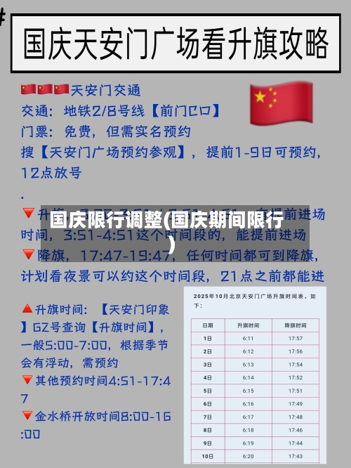 国庆限行调整(国庆期间限行)
