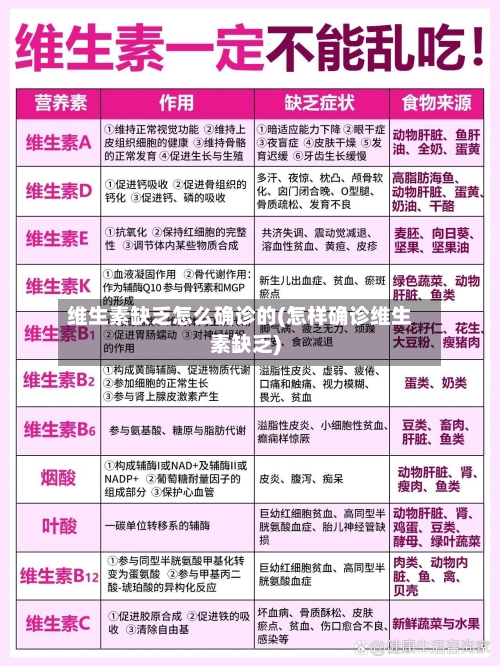 维生素缺乏怎么确诊的(怎样确诊维生素缺乏)-第3张图片
