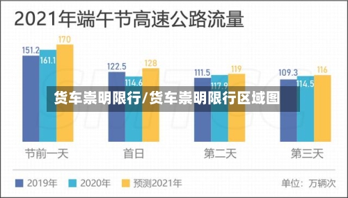 货车崇明限行/货车崇明限行区域图