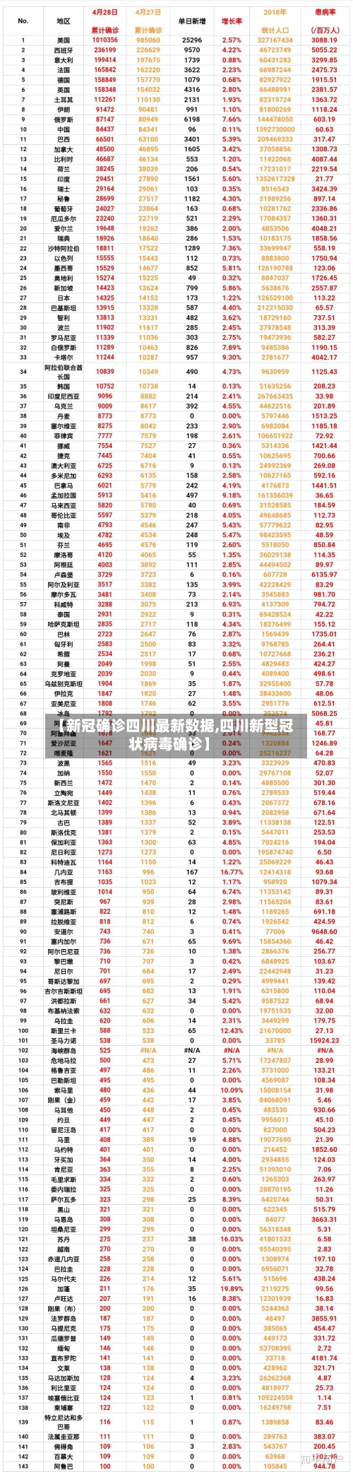 【新冠确诊四川最新数据,四川新型冠状病毒确诊】-第3张图片