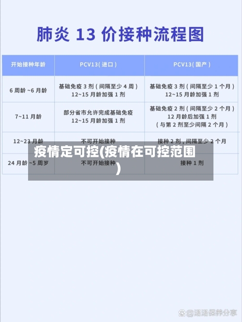 疫情定可控(疫情在可控范围)