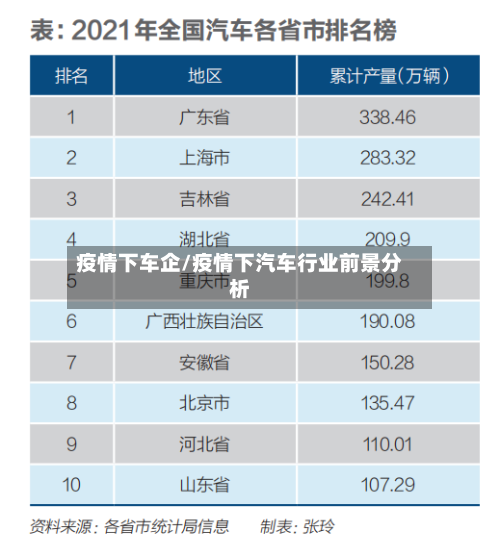 疫情下车企/疫情下汽车行业前景分析-第3张图片