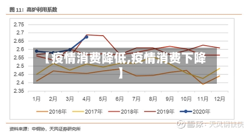 【疫情消费降低,疫情消费下降】-第2张图片