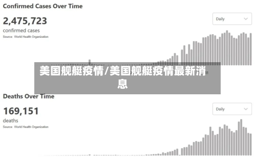 美国舰艇疫情/美国舰艇疫情最新消息