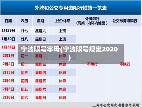 宁波限号字母(宁波限号规定2020)