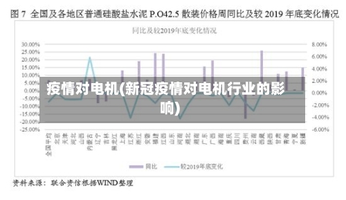 疫情对电机(新冠疫情对电机行业的影响)-第2张图片