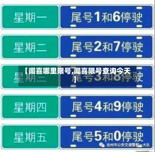 【闻喜哪里限号,闻喜限号查询今天】