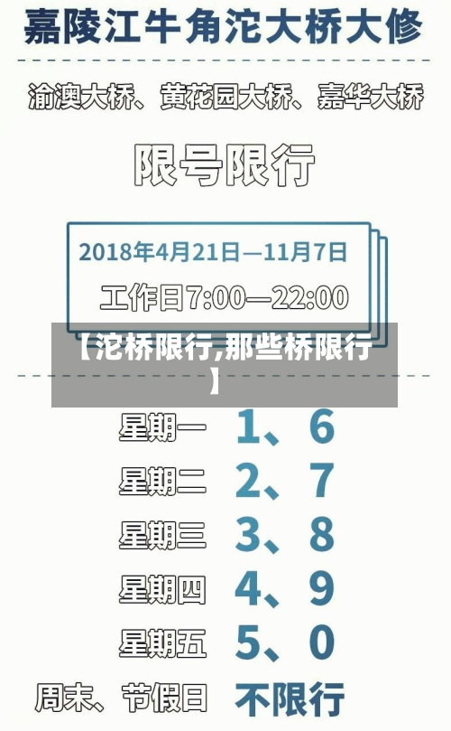 【沱桥限行,那些桥限行】