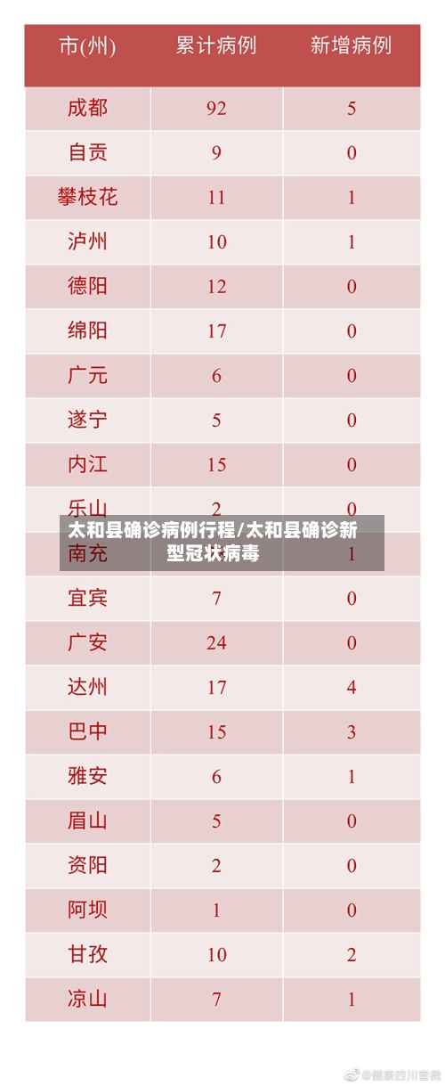 太和县确诊病例行程/太和县确诊新型冠状病毒-第2张图片