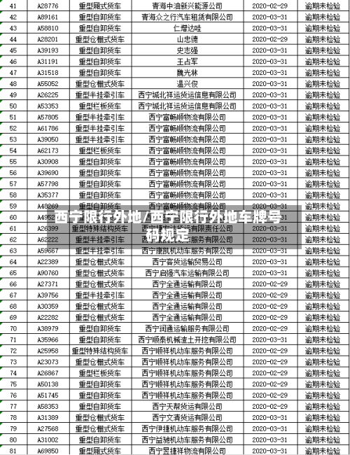 西宁限行外地/西宁限行外地车牌号码规定-第2张图片