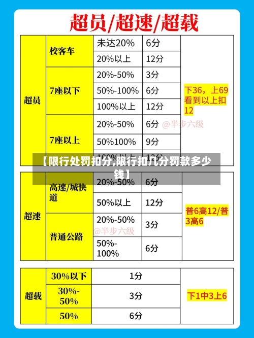 【限行处罚扣分,限行扣几分罚款多少钱】-第2张图片