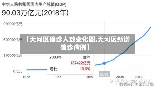 【天河区确诊人数变化图,天河区新增确诊病例】-第2张图片
