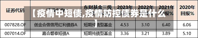 【疫情中短债,疫情防控债券是什么】-第2张图片