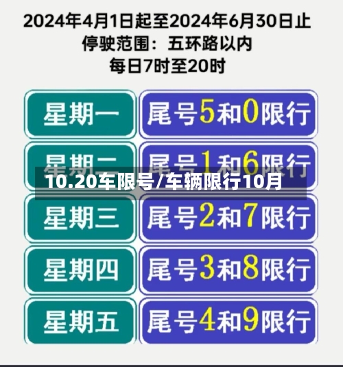 10.20车限号/车辆限行10月-第2张图片