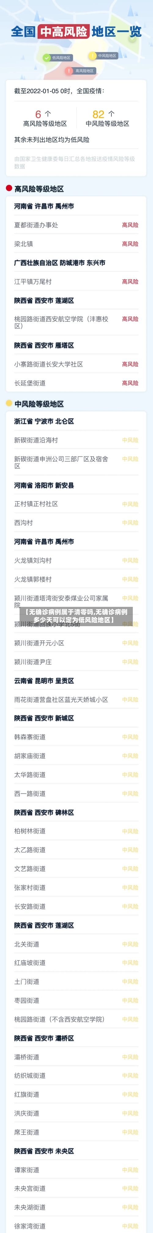 【无确诊病例属于清零吗,无确诊病例多少天可以定为低风险地区】