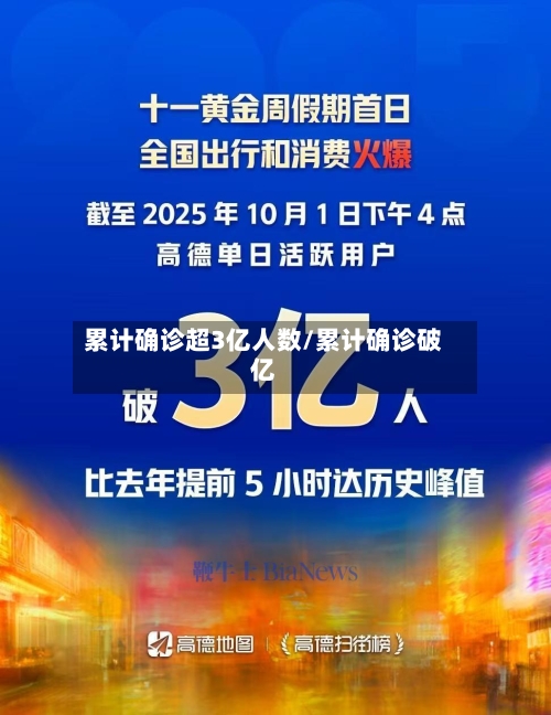 累计确诊超3亿人数/累计确诊破亿