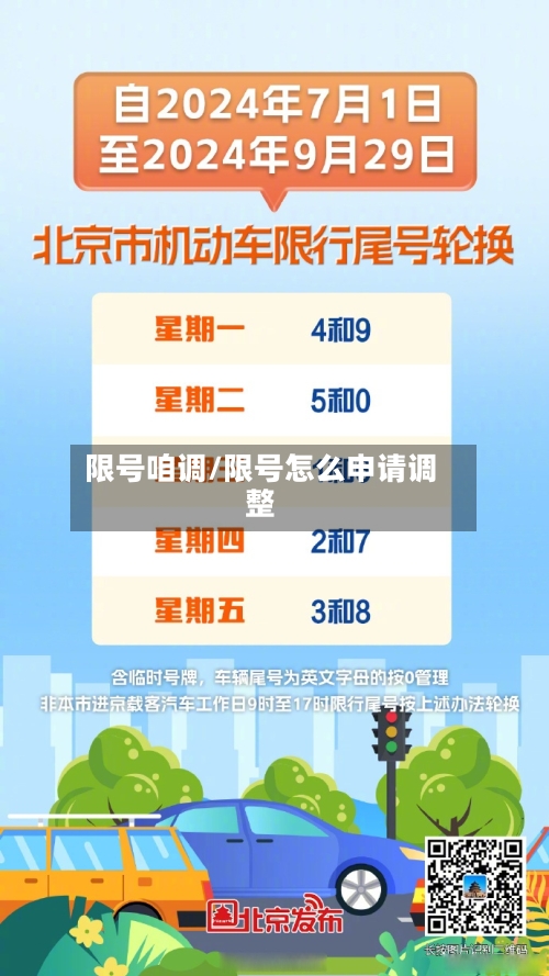 限号咱调/限号怎么申请调整