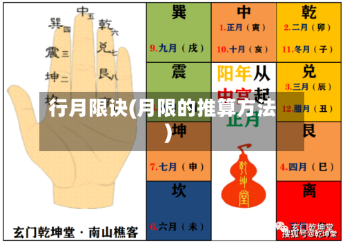 行月限诀(月限的推算方法)