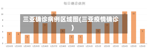 三亚确诊病例区域图(三亚疫情确诊)